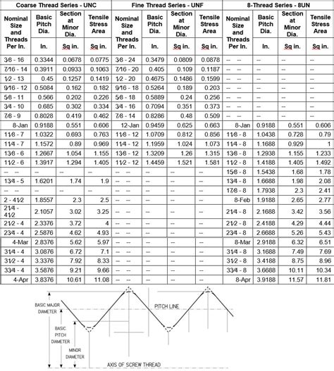 Standard Bolt Thread Chart: A Visual Reference of Charts - Chart Master