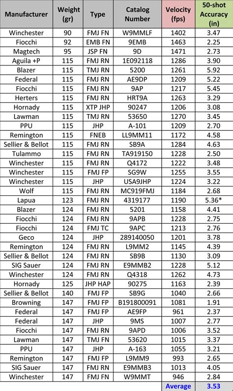 38 Different 9mm Loads | An NRA Shooting Sports Journal