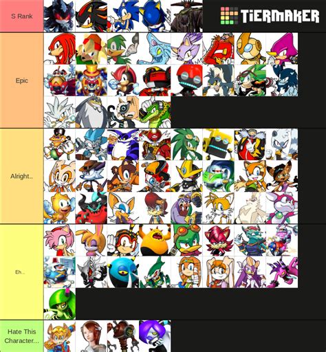 Alright, I've finished my Tier list about Sonic characters.. | Fandom