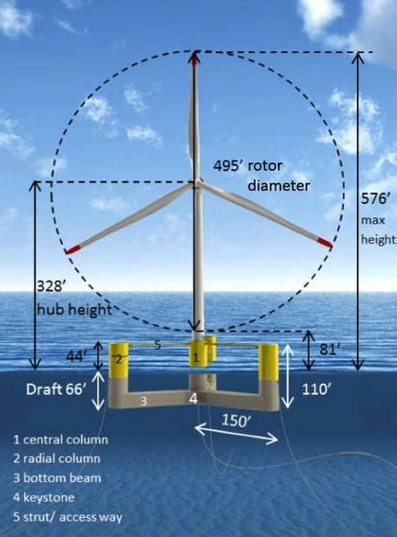 Turbine design – BWD Magazine