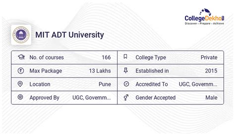 MIT ADT University Placements 2024-25 - Highest and Average Package ...