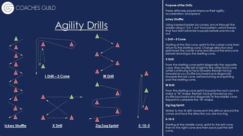 Agility Drills - Coaches Guild