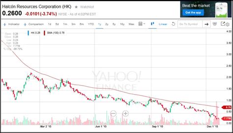 Stock Split History Reverse Split - STOCKOC