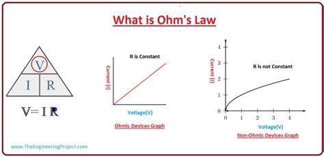 What is Ohm's Law - The Engineering Projects