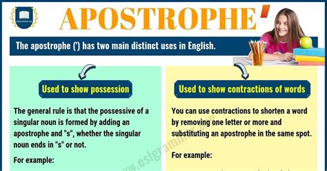 Apostrophe Rules: When to Use an Apostrophe with Useful Examples - ESL ...