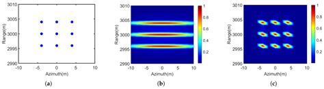 Remote Sensing | Free Full-Text | Forward-Looking Super-Resolution ...