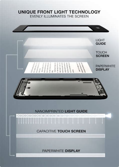 Kindle Vs Kindle Paperwhite – Compare to pick your right Kindle