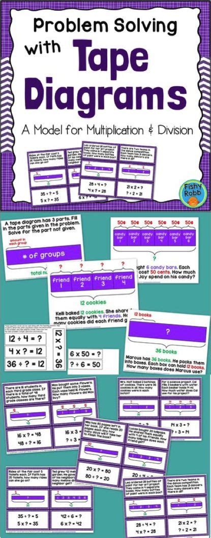 TAPE DIAGRAMS Multiplication and Division Word Problems Bar Model Task ...