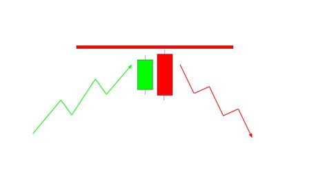 Bearish Engulfing Pattern: Here’s what you need to know. - Streak Tech