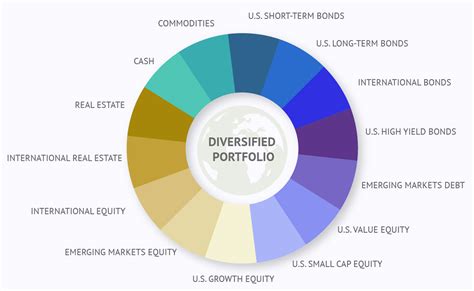 Investment Management