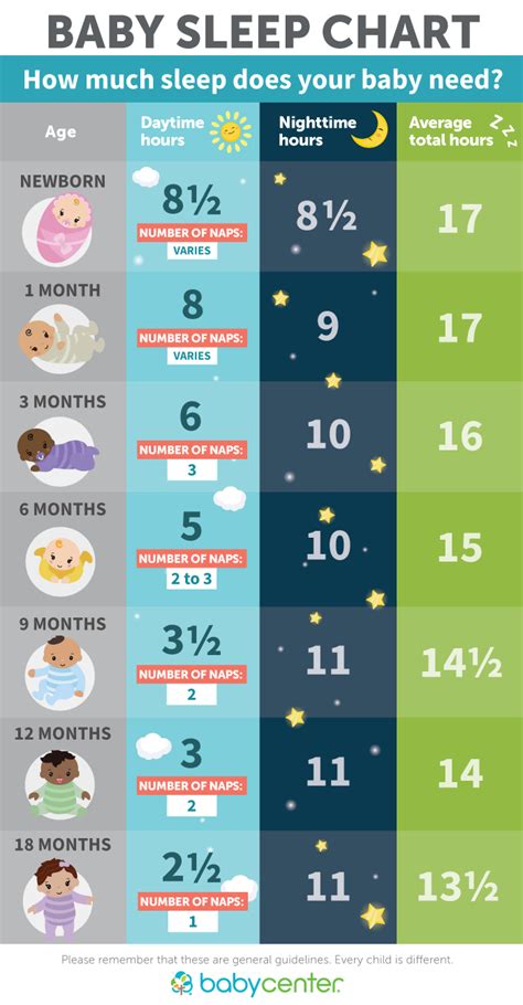 Do I Need to Let My Baby Cry It Out to Get Some Sleep? | Baby Sleep ...