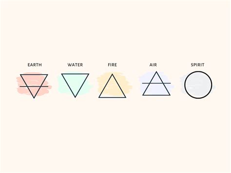 understanding the five elements of the universe | the urbivore