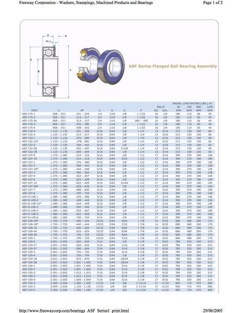 Skf Bearing Shaft Tolerance Calculator at Manuel Dupree blog