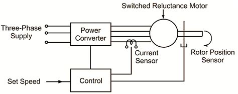 What is Switched Reluctance Motor? Working, Diagram, Construction ...