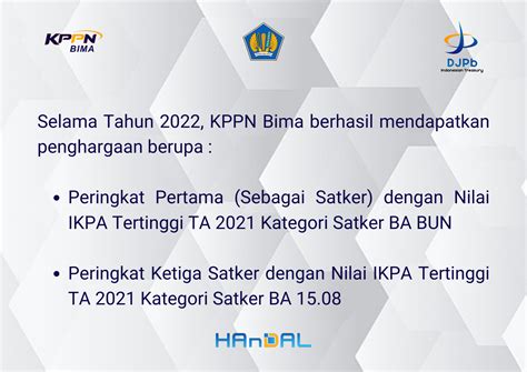 Daftar Penghargaan