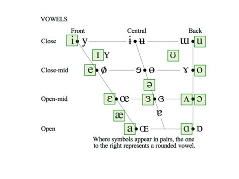 Images of Template:IPA chart vowels - JapaneseClass.jp