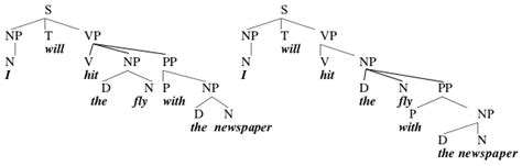 [DIAGRAM] Syntax Tree Diagram Sentence Generator - MYDIAGRAM.ONLINE