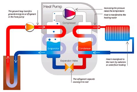 Air Source Heat Pump Schematic