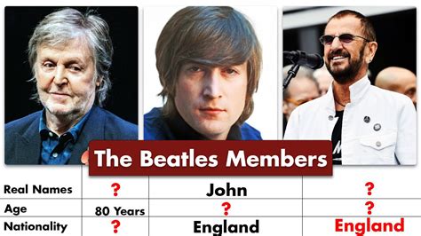 The Beatles Members Real Names And Ages - YouTube