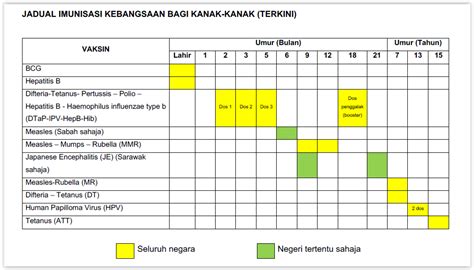 Malaysia Updates Child Immunisation Schedule With Hexavalent Vaccine ...