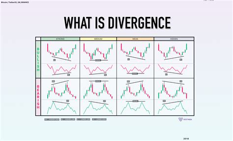 The Divergence Cheat Sheet: Your Quick Reference Guide for BINANCE ...