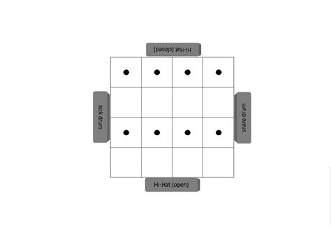 Record the Open Hi-Hat - IncluEdu - Where learning is Inclusive