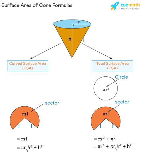 Surface Area of Cone - Formula, Derivation, Examples | Curved Surface ...