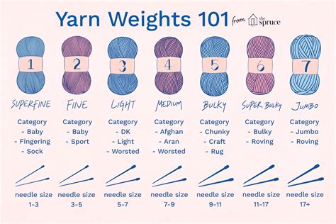 All About Yarn Weights for Knitting