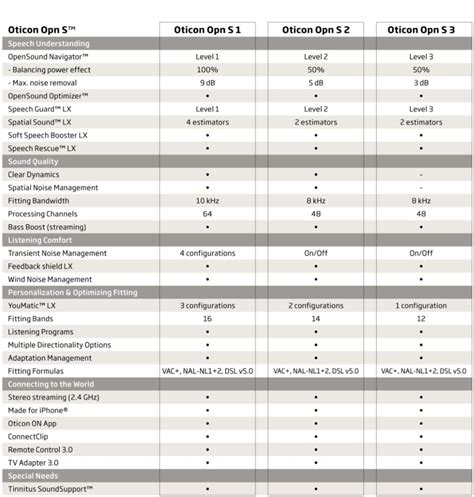 Oticon Hearing Aids – Samay Hearing Solutions