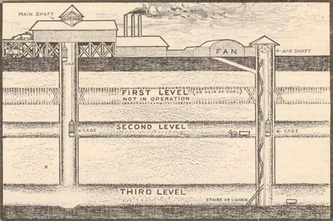 The 1909 Cherry Mine Disaster | Mental Floss