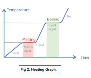 11+ Heating Curve Calculations - LewisKainui