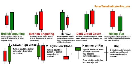 All types of candle stick you should know. If you want to trade Forex ...