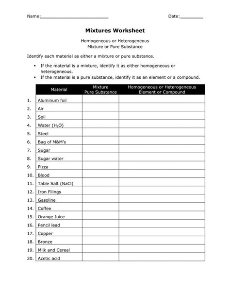 Homogeneous Vs Heterogeneous Mixture Worksheet