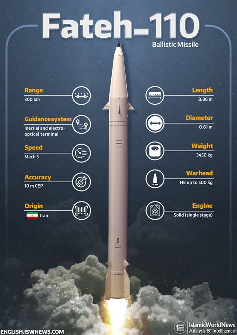 Military Knowledge: Fateh-110 Ballistic Missile - Islamic World News