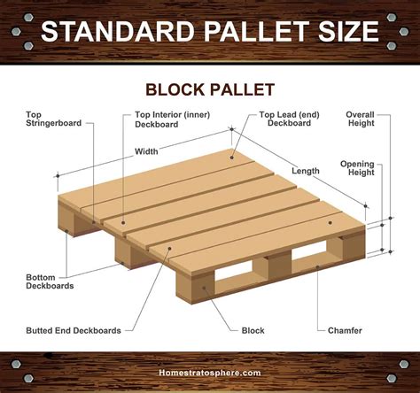 13 Different Types of Pallets (by Style, Design and Material)