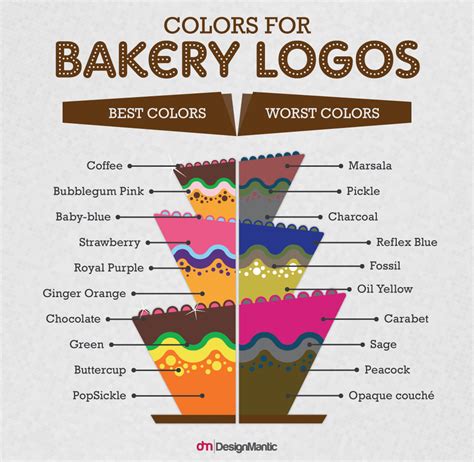 Bakery Logo Design Ideas For Startups - DesignMantic | Bakery logo ...