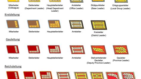 Rank insignia of the German Bundeswehr - German Choices