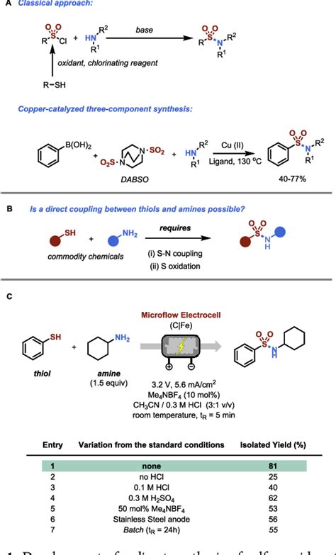 Figure 1 from Sulfonamide Synthesis through Electrochemical Oxidative ...