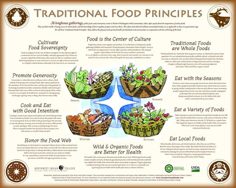 Native American Foods and Medicines – Indigenous Values Initiative