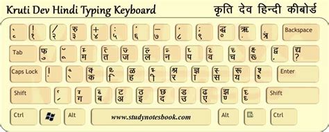 Kruti Dev Hindi font Keyboard Key And Alt Key Code – Kruti Dev Hindi ...