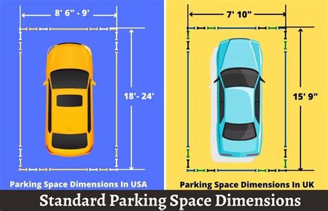 Parking Space Dimensions | Parking Space Size | Average Parking Space ...