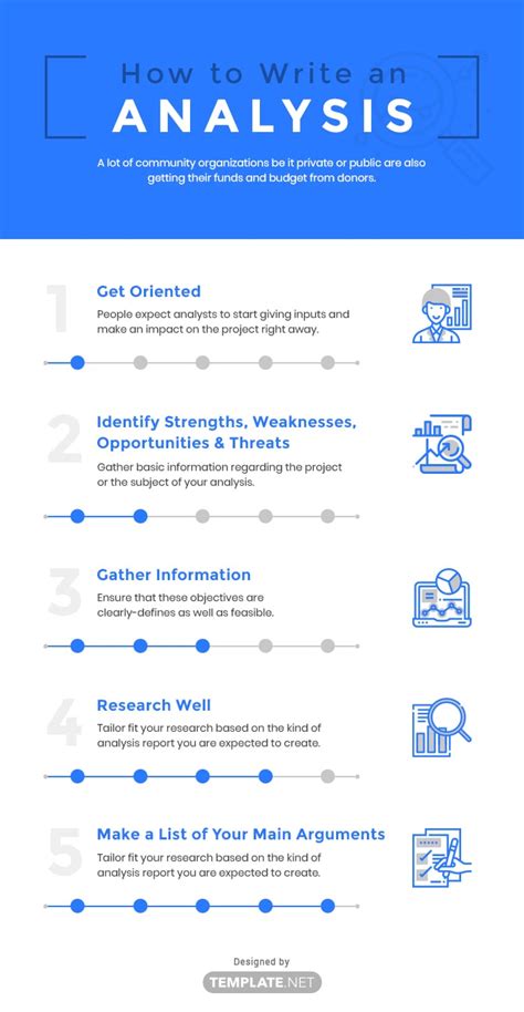 How To Create A Business Case Template | Sample Template