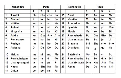 What is Vedic Astrology?