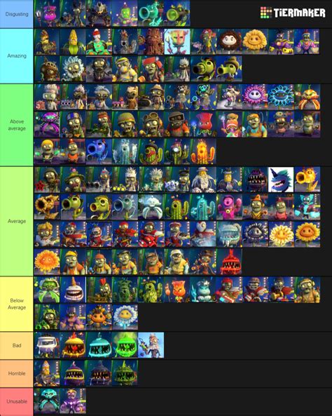 Pvz Gw2 Character Tier List