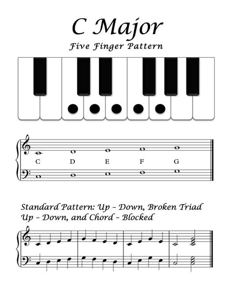 Beginning Piano Note Recognition Worksheet | Music Worksheets ...