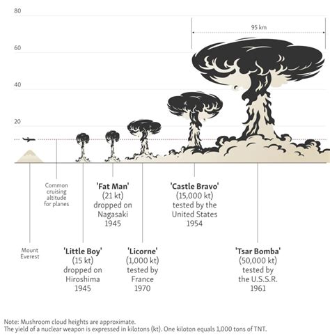 Weapon Of Last Resort: How The Soviet Union Developed The World’s Most ...