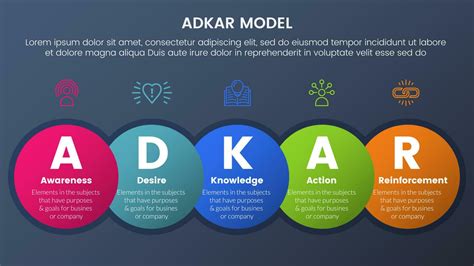 adkar model change management framework infographic 5 stages with big ...