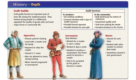 Medieval Guild System | Apprentice, Writing, Medieval history