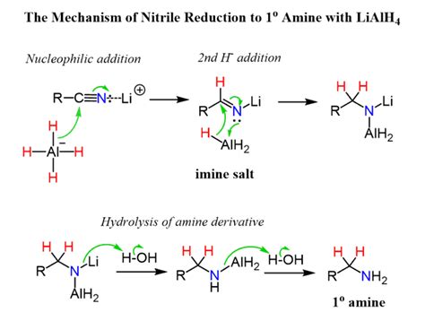 Nitrile Reduction Mechanism with LiAlH4 and DIBAL to Amine or Aldehyde ...