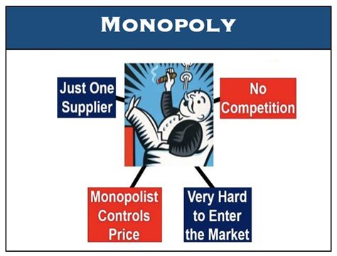 What is a monopoly? Definition and examples - Market Business News